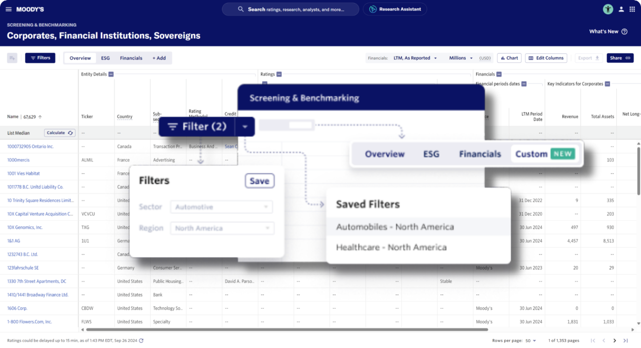 Origination and lead generation