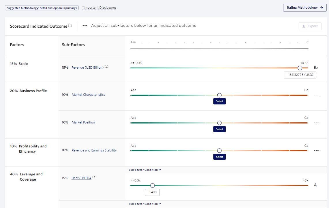 Screenshot of interactive scorecard