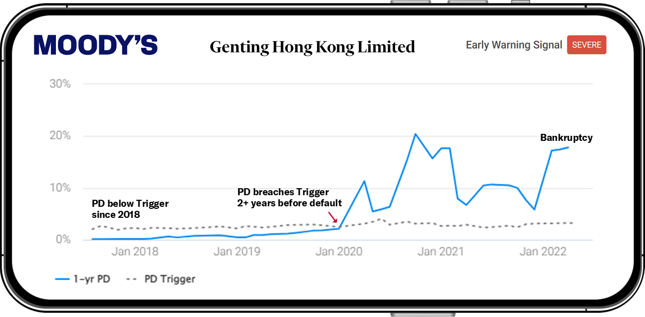 Genting Hong Kong Limited