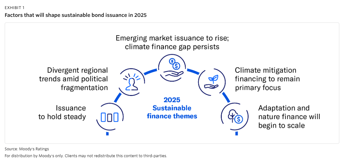 G-20 annual growth