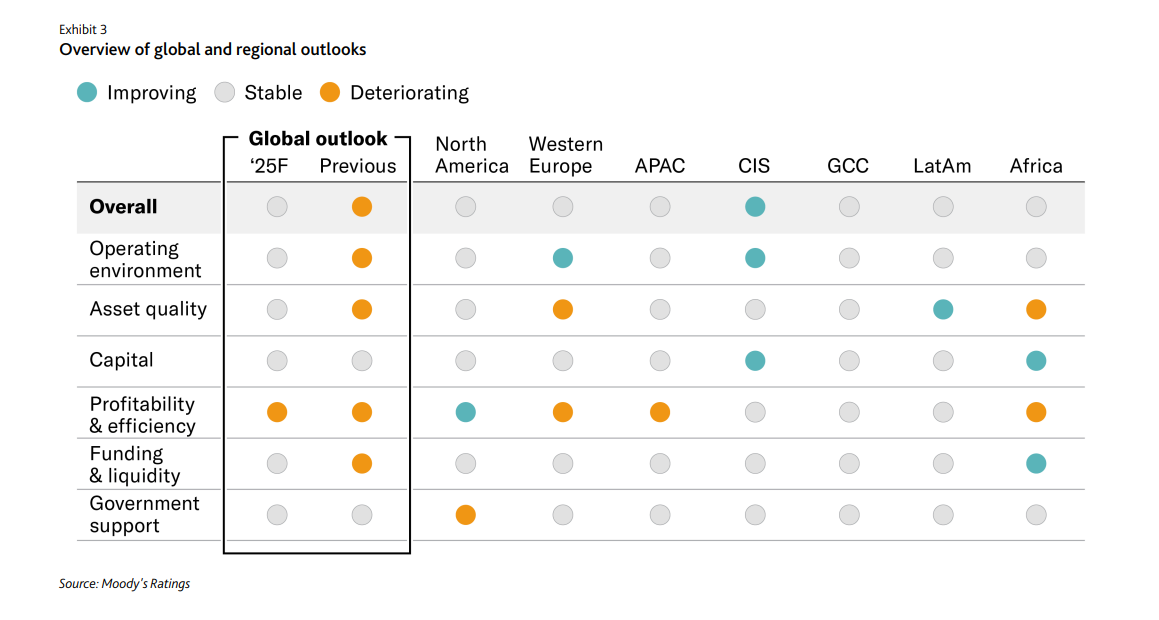 G-20 annual growth