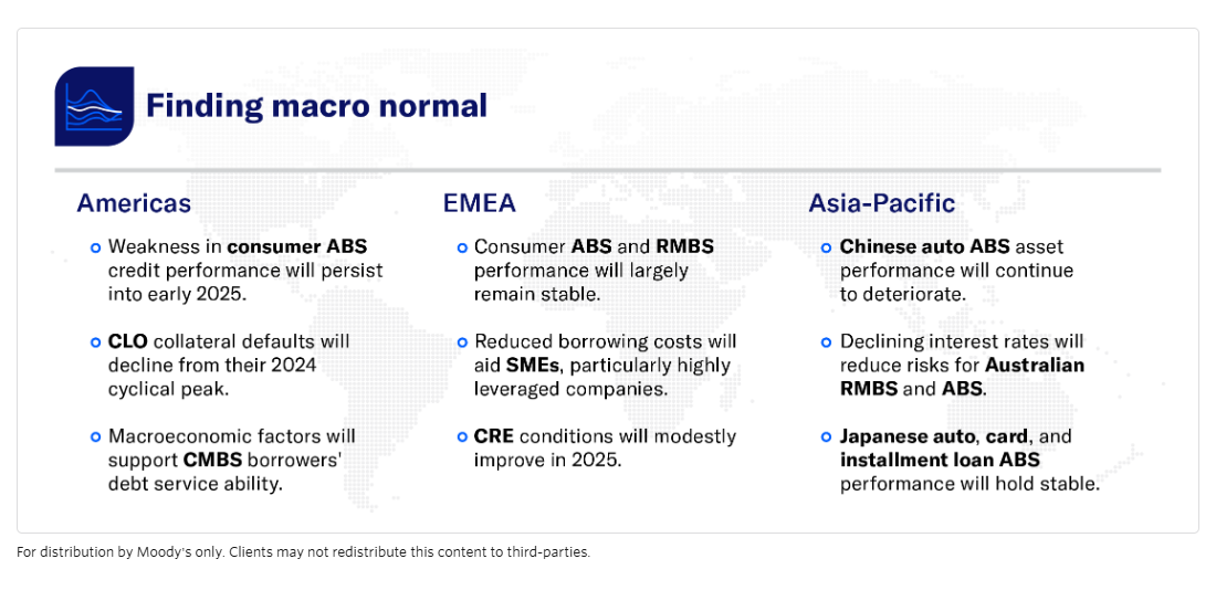 G-20 annual growth