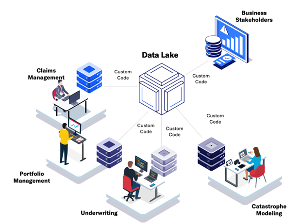 Moody's Risk Data Lake