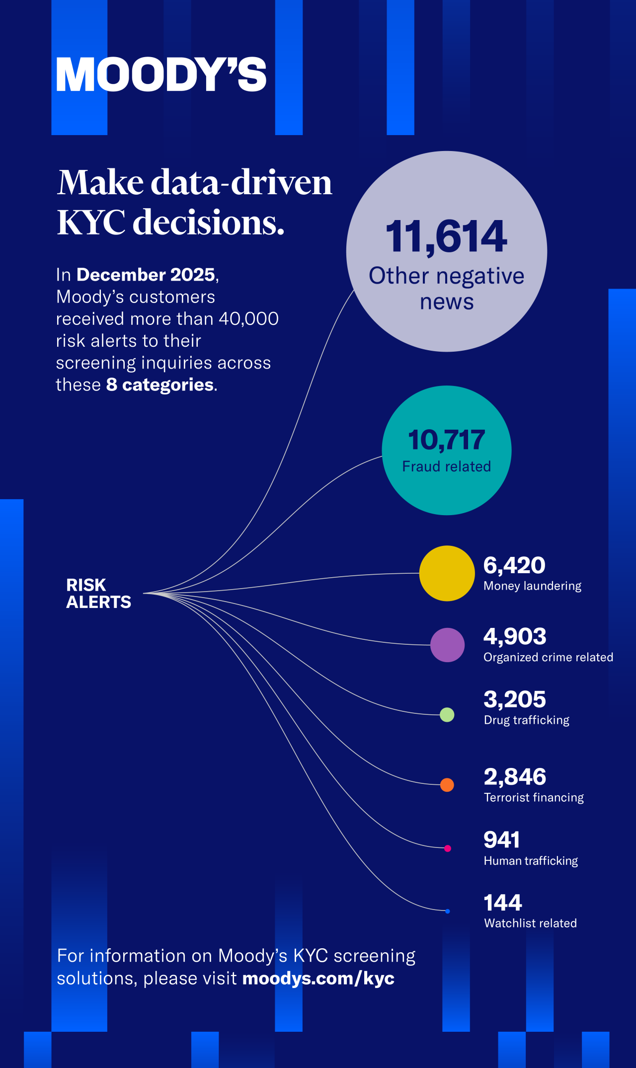 Grid database risk alerts - December 2025