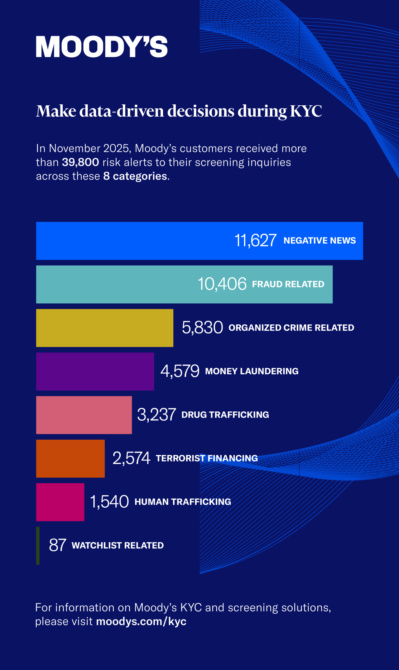 Grid database risk alerts - November 2025