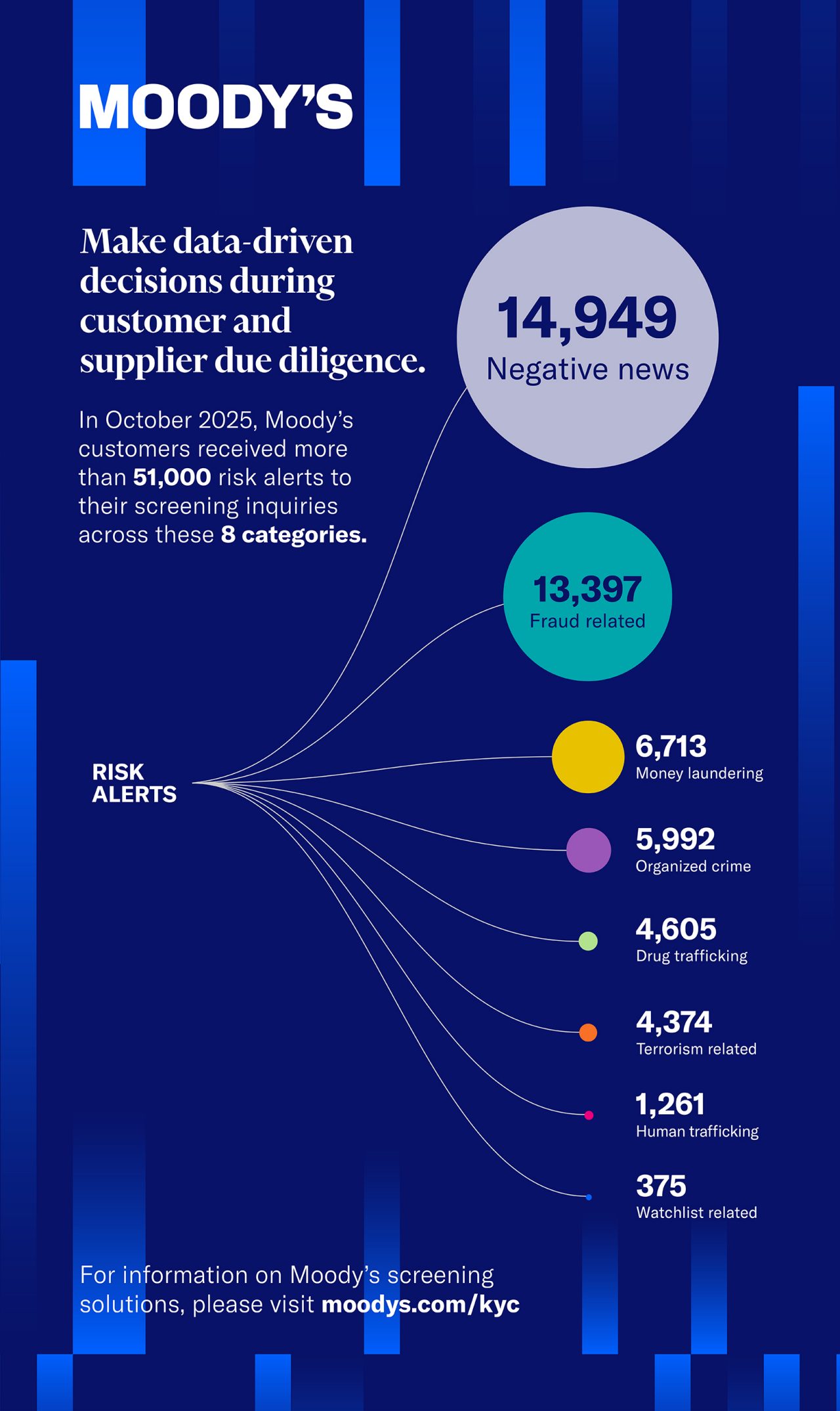 Grid database risk alerts - October 2025