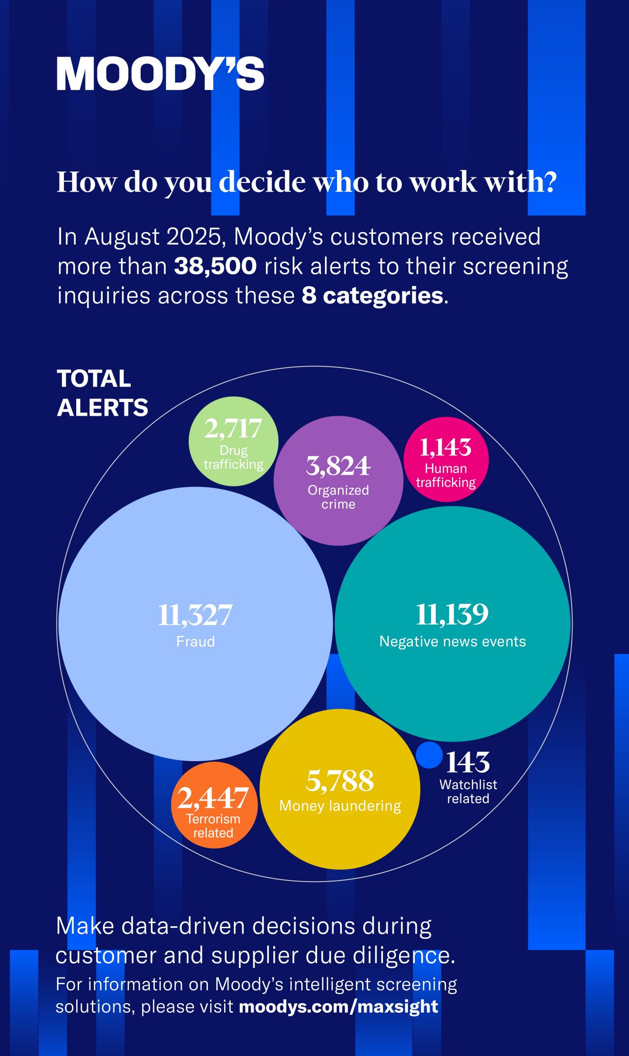 Grid database risk alerts - August 2025