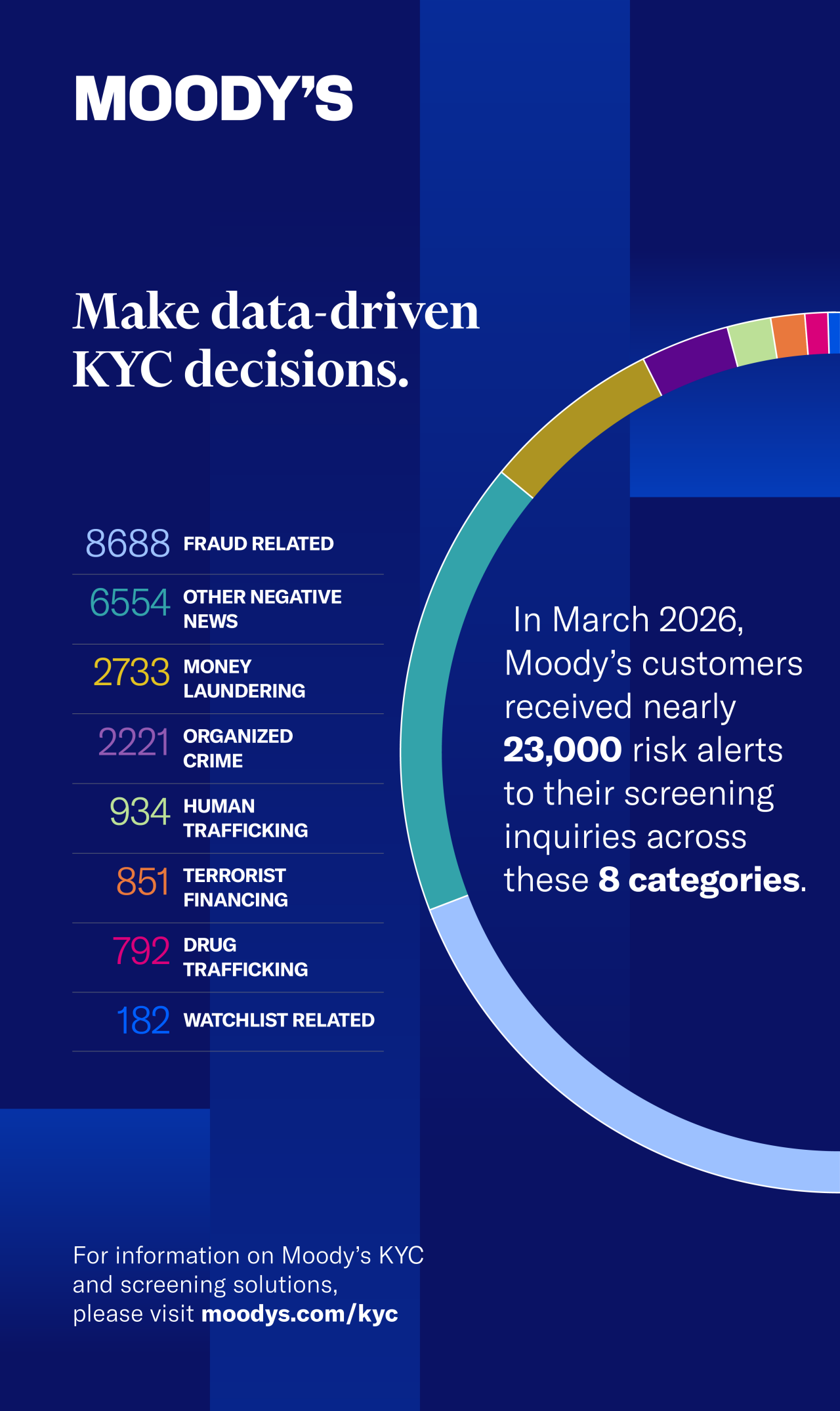 Grid database risk alerts - March 2026