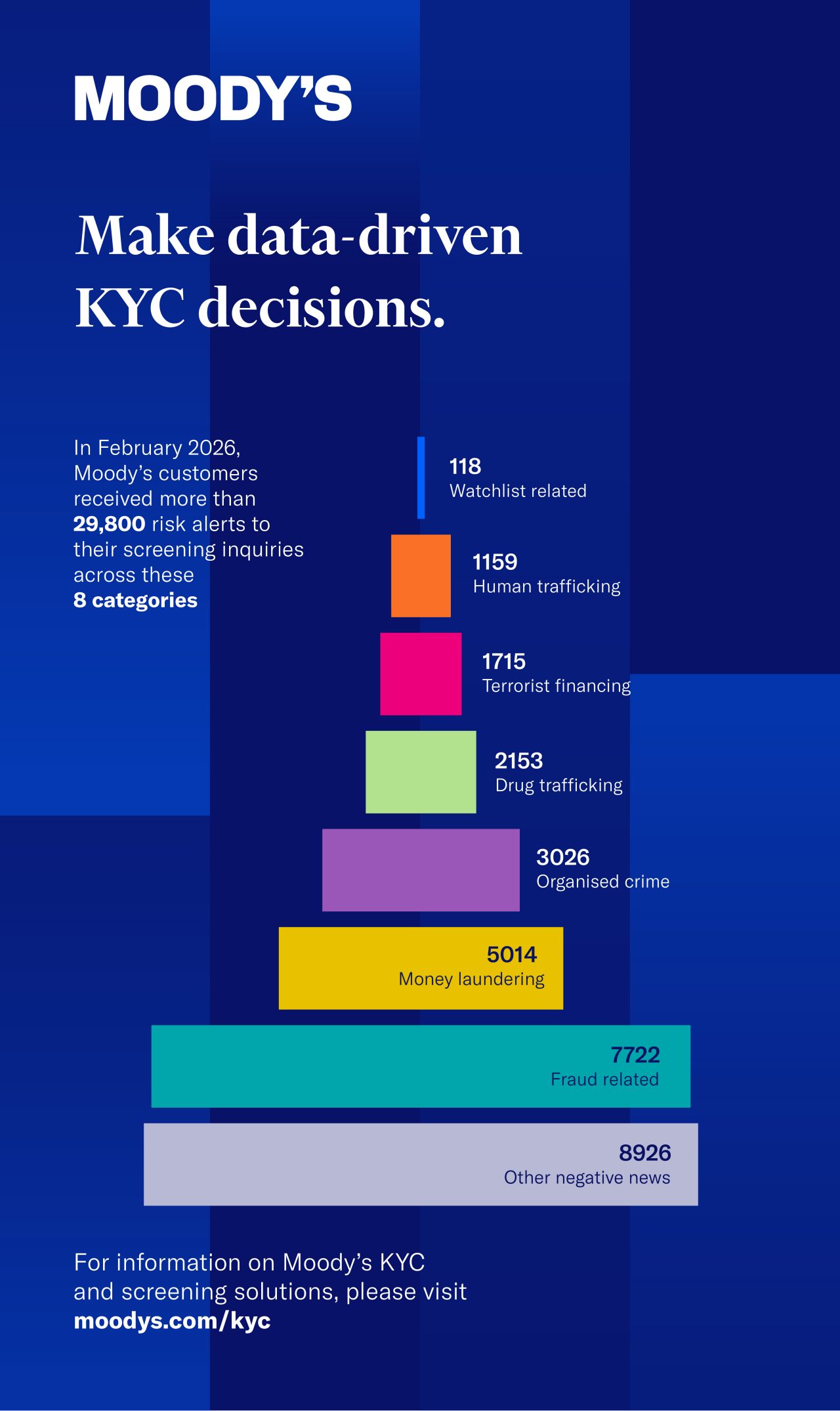 Grid database risk alerts - February 2026