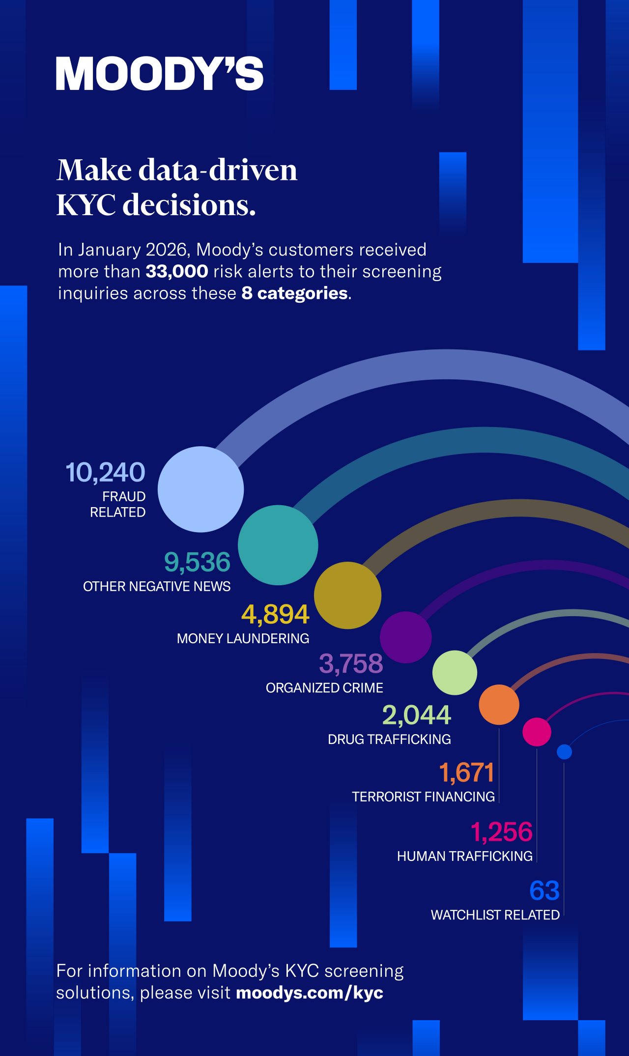 Grid database risk alerts - January 2026