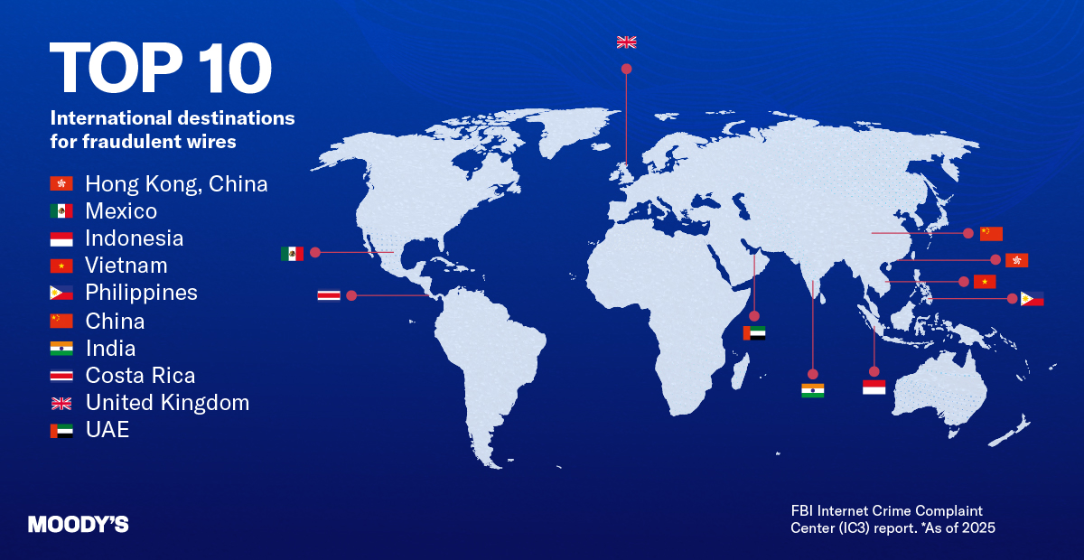 Map showing top 10 international destinations for fraudulent wires