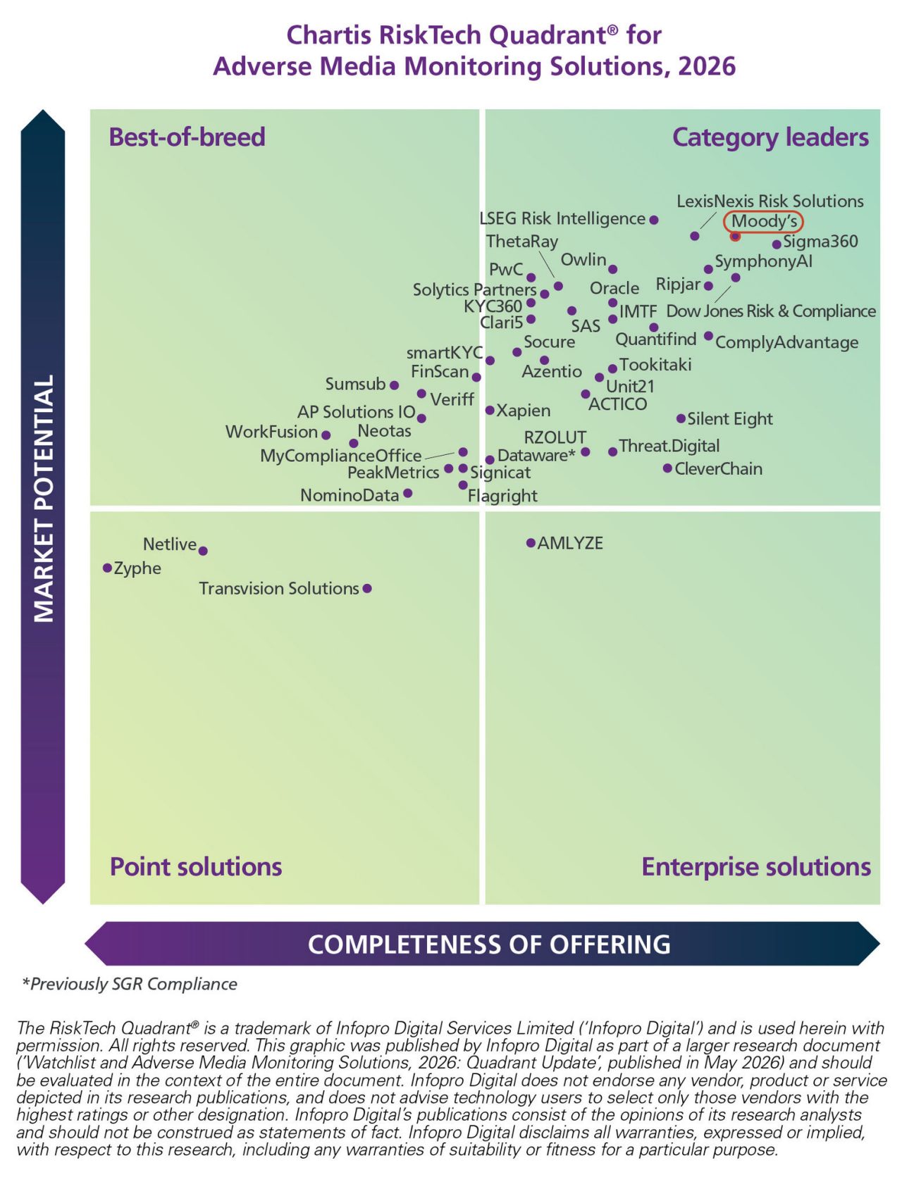 Chartis RiskTech Quadrant for Adverse Media Monitoring Solutions, 2026
