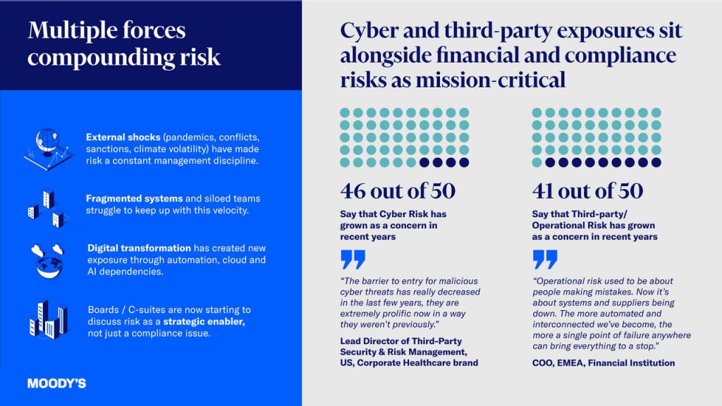 Integrated risk management: 2025 trends and business findings